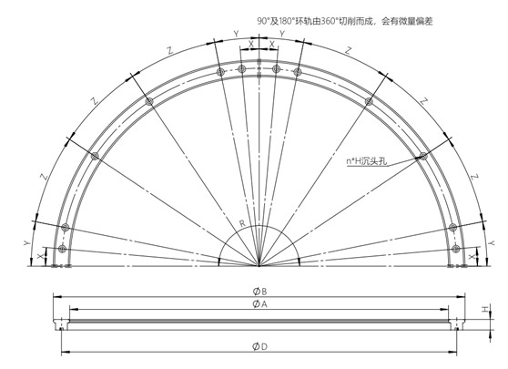 常見弧形導(dǎo)軌類型講解